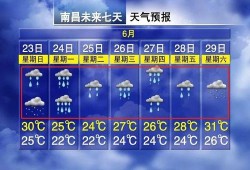 天气爆料最新消息新闻内容,暴雨预警升级！最新天气资讯速览